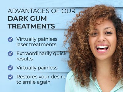 Woman smiling next to text. 
Text reads: Advantages of our dark gum treatments: Virtually painless laser treatments. Extraordinarily quick results. Virtually painless. Restores your desire to smile again.