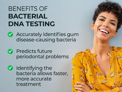 Woman smiling next to next. Text reads:
Benefits of Bacterial DNA Testing. Accurately identifies gum disease-causing bacteria. Predicts future periodontal problems. Identifying the bacteria allows faster, more accurate treatment.